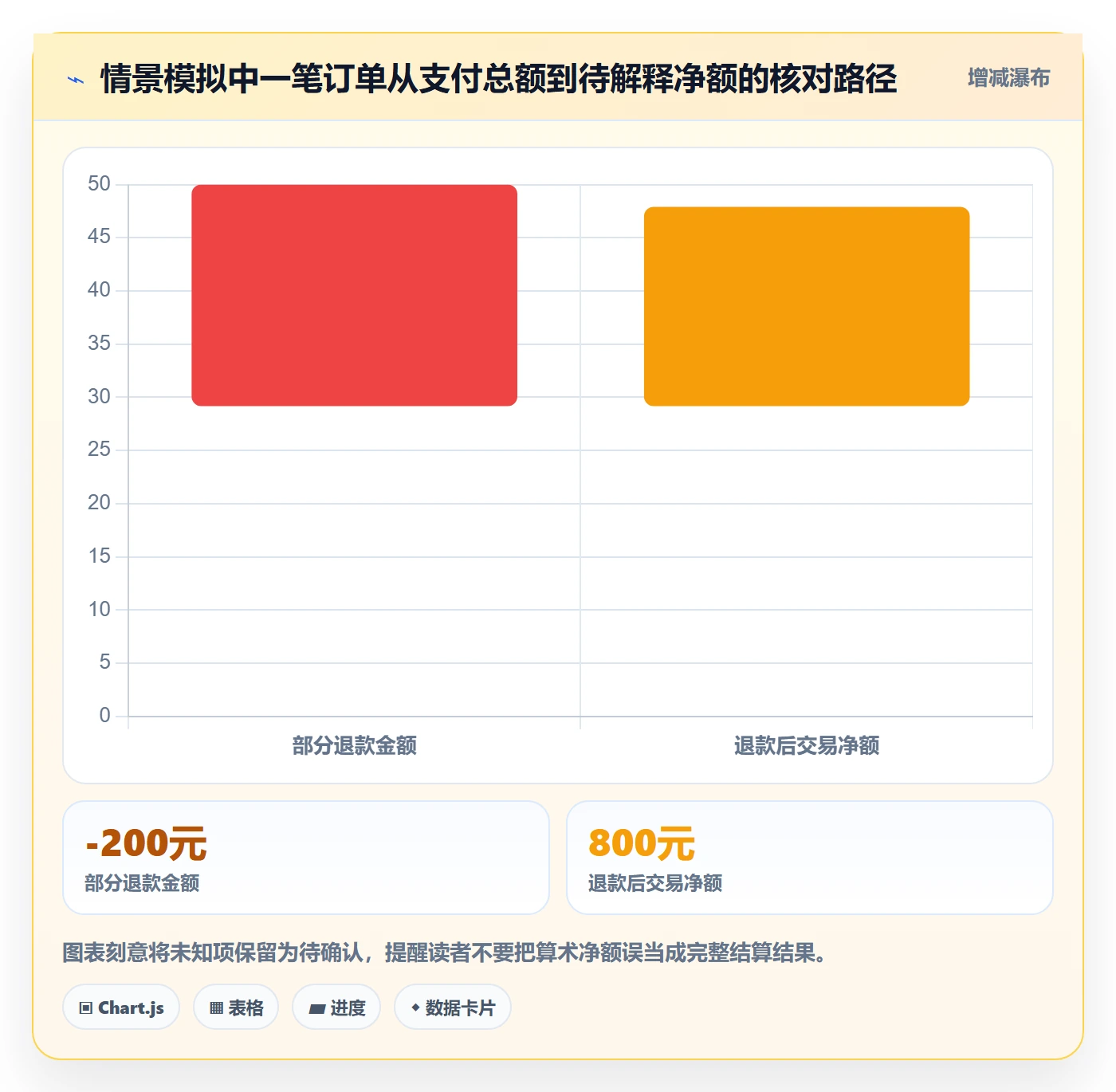 分账系统配置指南：对账管理需要哪些系统搭建设置