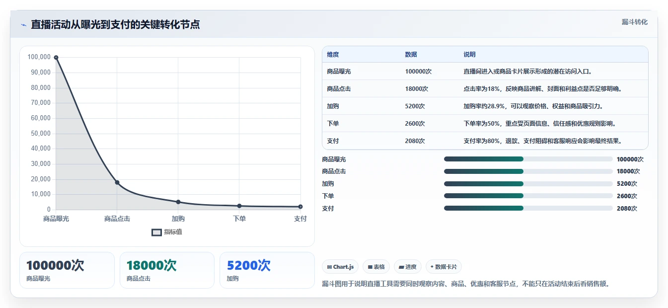 电商管理方案设计：营销活动场景的工具对比怎么做