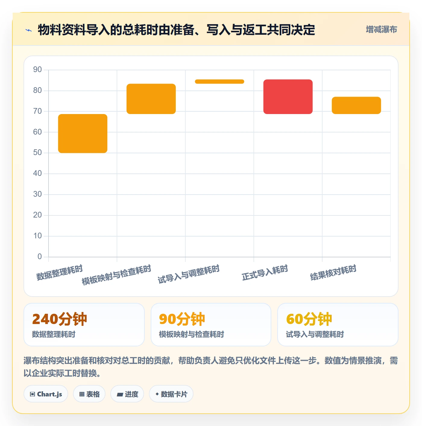 想做好erp数据录入，先掌握核心功能中的批量导入