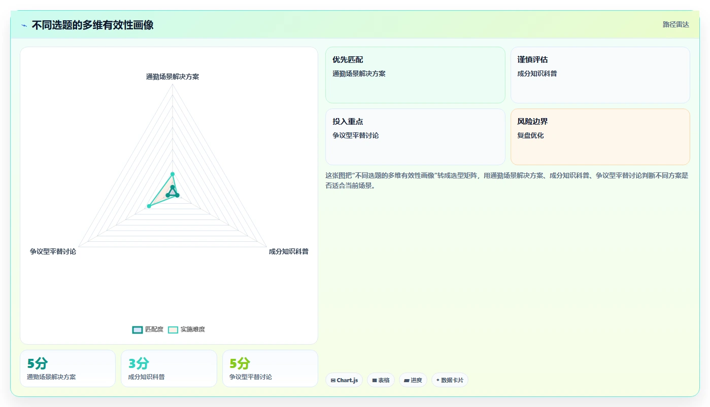 小红书数据分析：投放团队一页讲清：投放复盘与找到有效选题的关系