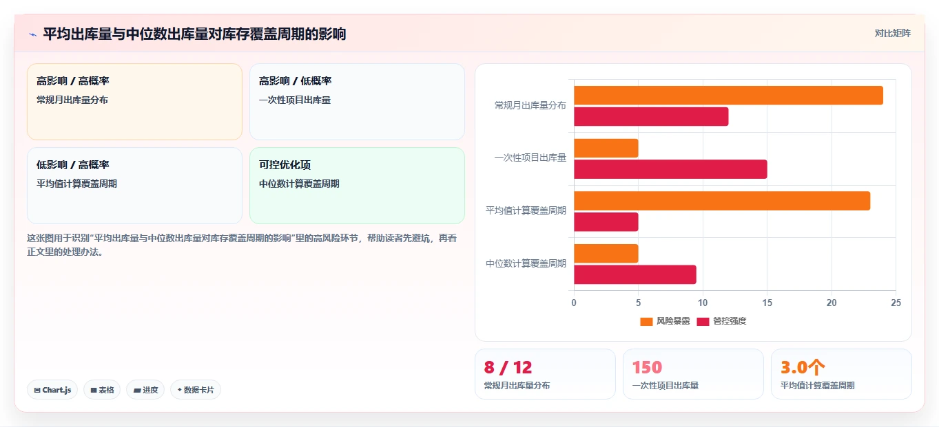 库存出入库：仓库新手问题诊断：盘点流程卡在库存积压怎么办