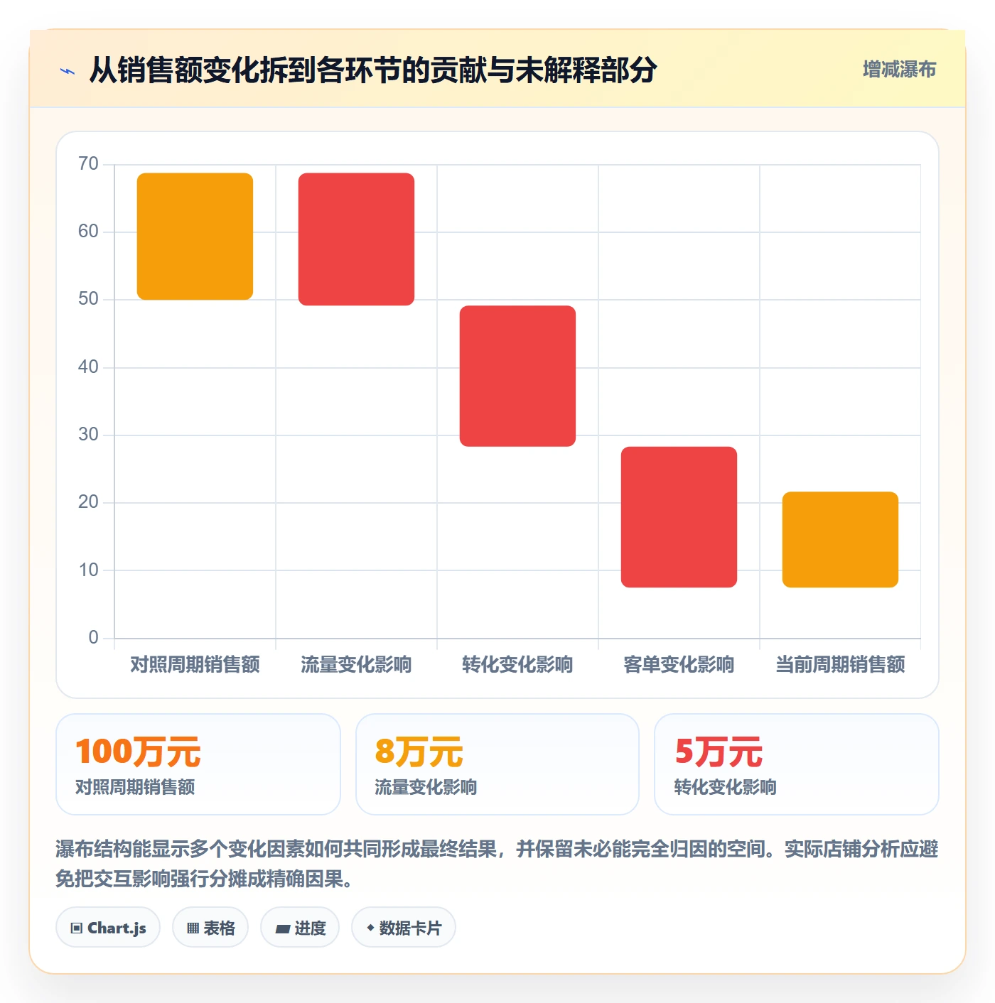 店铺运营管理方案设计：商品节奏场景的数据复盘怎么做