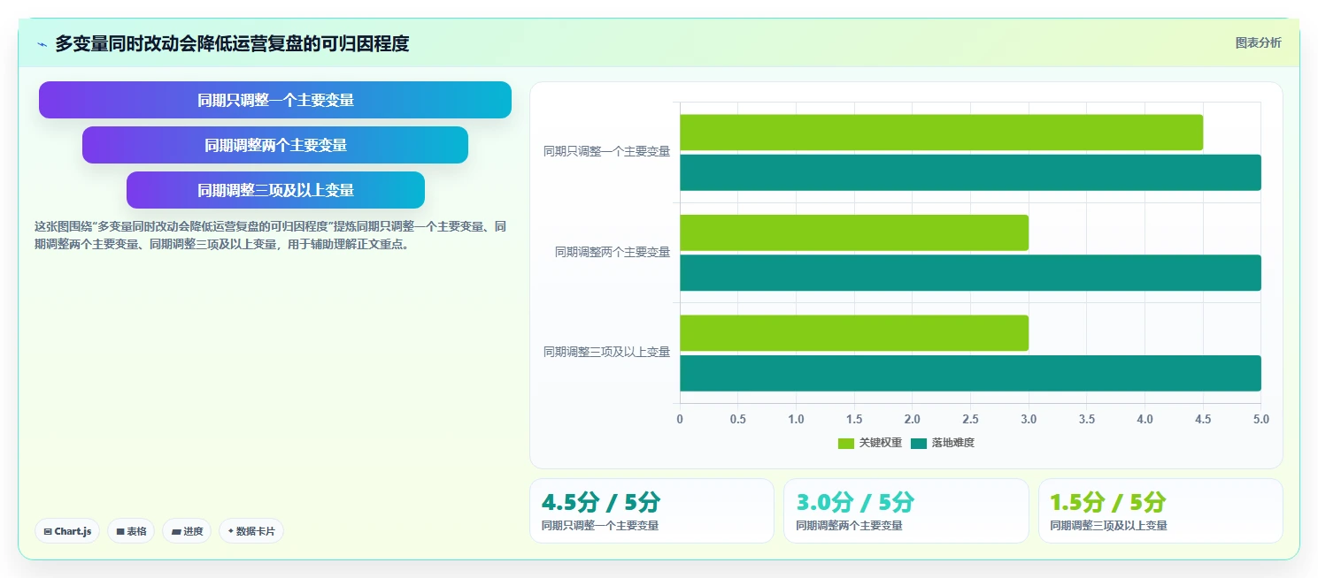 拼多多数据分析工具免费管理要点：关键词趋势的风险排查如何设计