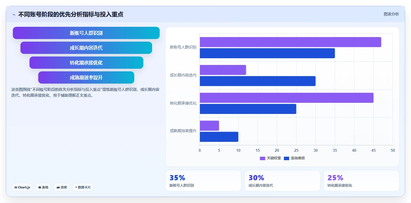 小红书数据分析：小红书新手老板关心什么：互动质量能否解决爆文难复制