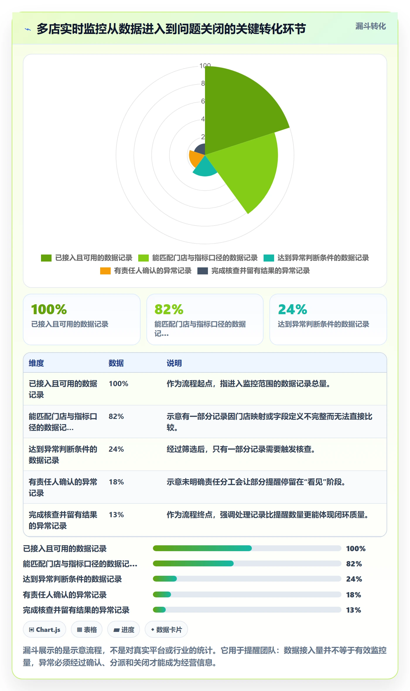 bi 平台操作手册：实时监控对应的多店经营步骤