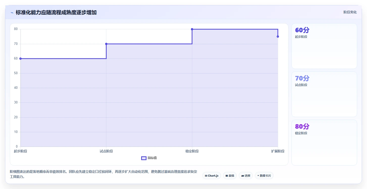 电商数据运营方案设计：商品分析场景的标准化管理怎么做