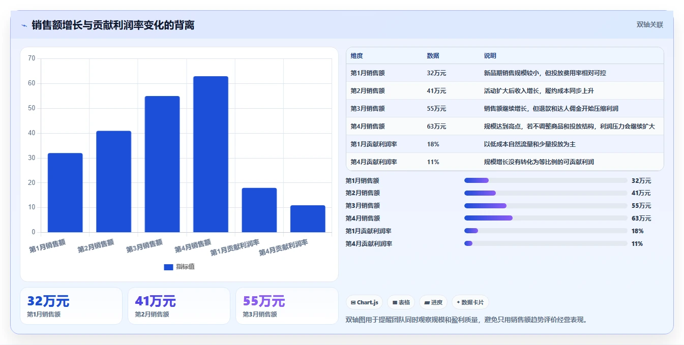 电商辅助软件：创业公司入门版清单：开店准备需要检查哪些环节