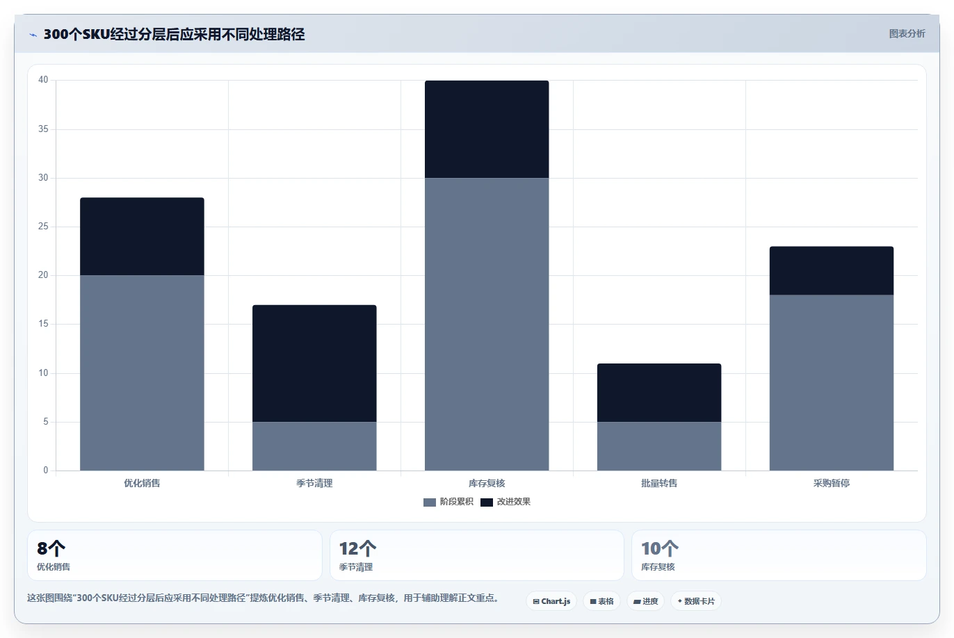电商库存工具对比：滞销处理从哪里开始