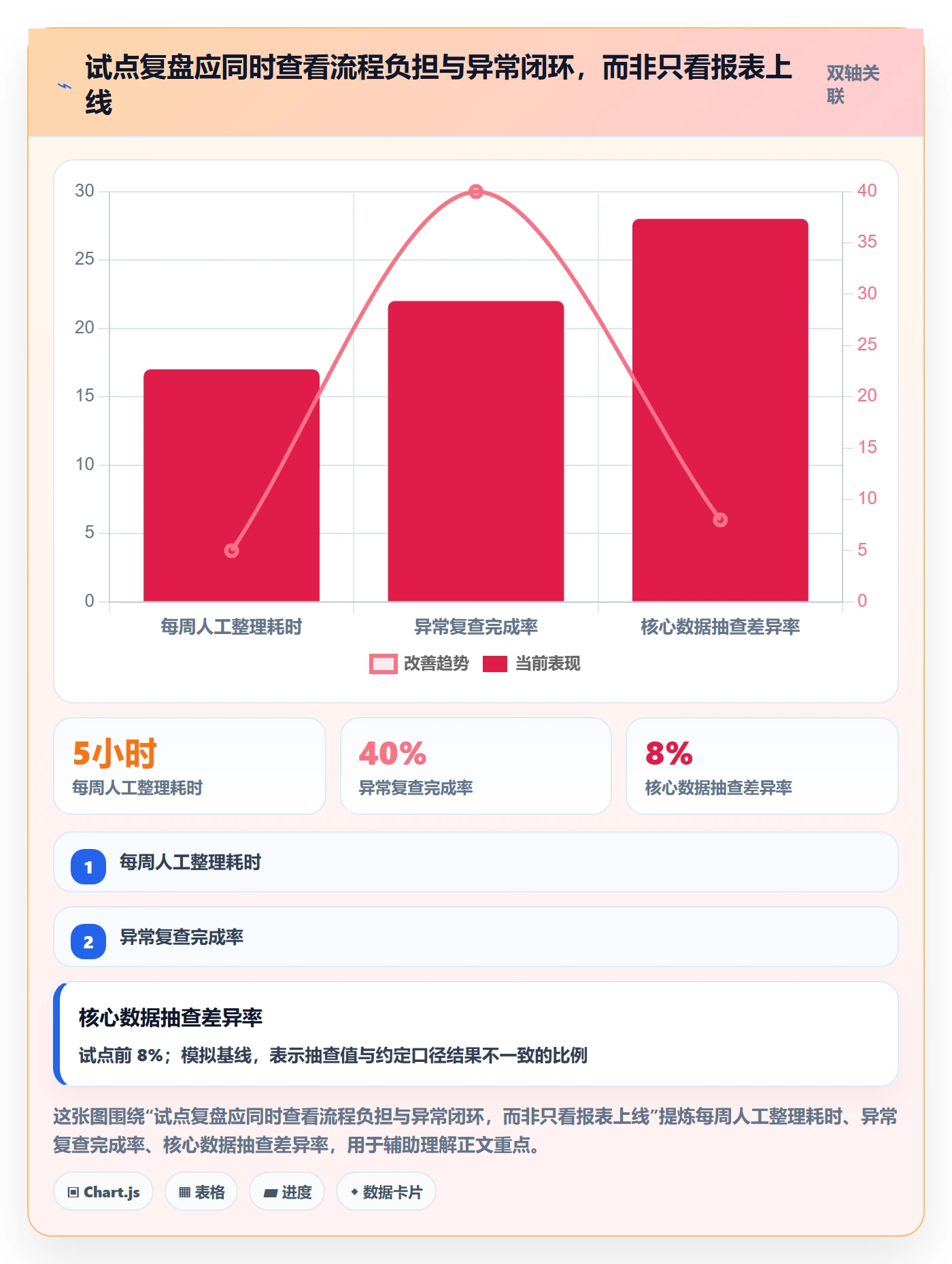 店铺运营管理升级方案：用选型方法改善日报周报