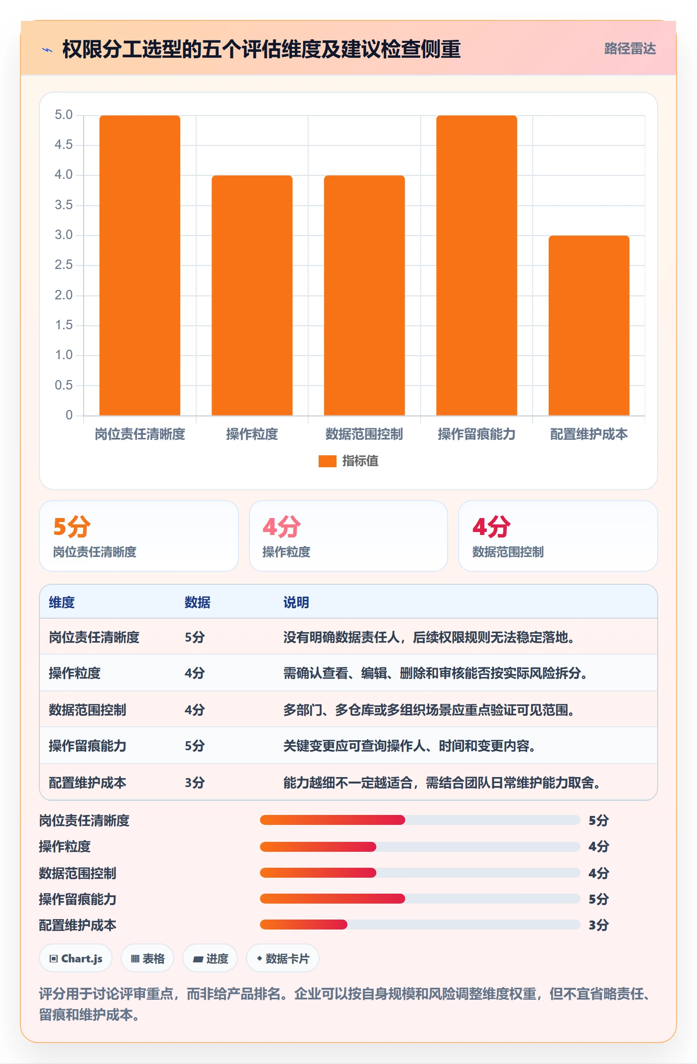 erp数据录入怎么选？权限分工相关的选型方法判断标准