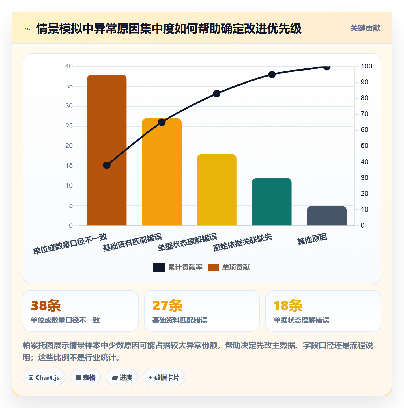 erp数据录入怎么用？单据规范场景下的核心功能拆解
