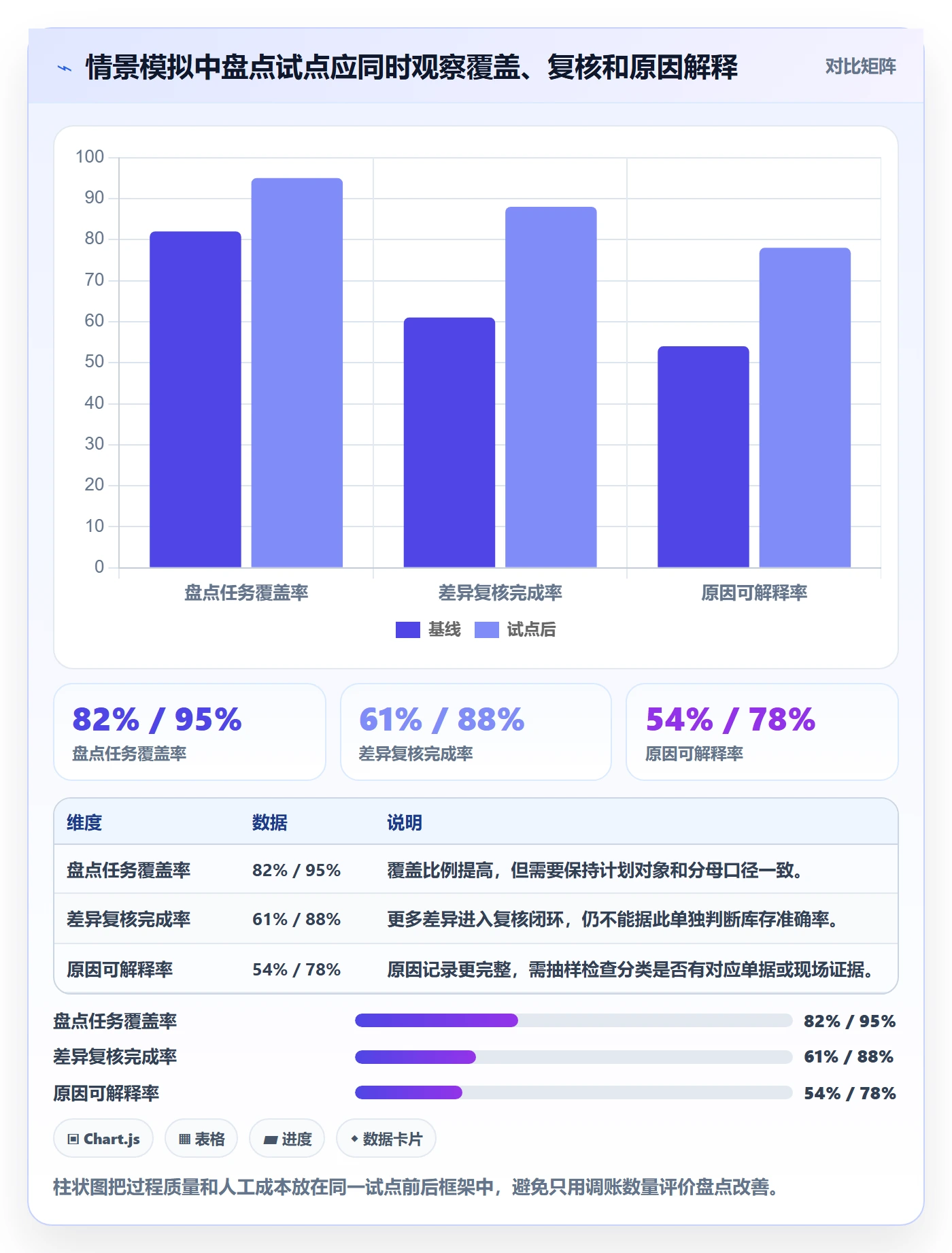 库存管理系统避坑指南：盘点管理环节的风险排查要注意什么