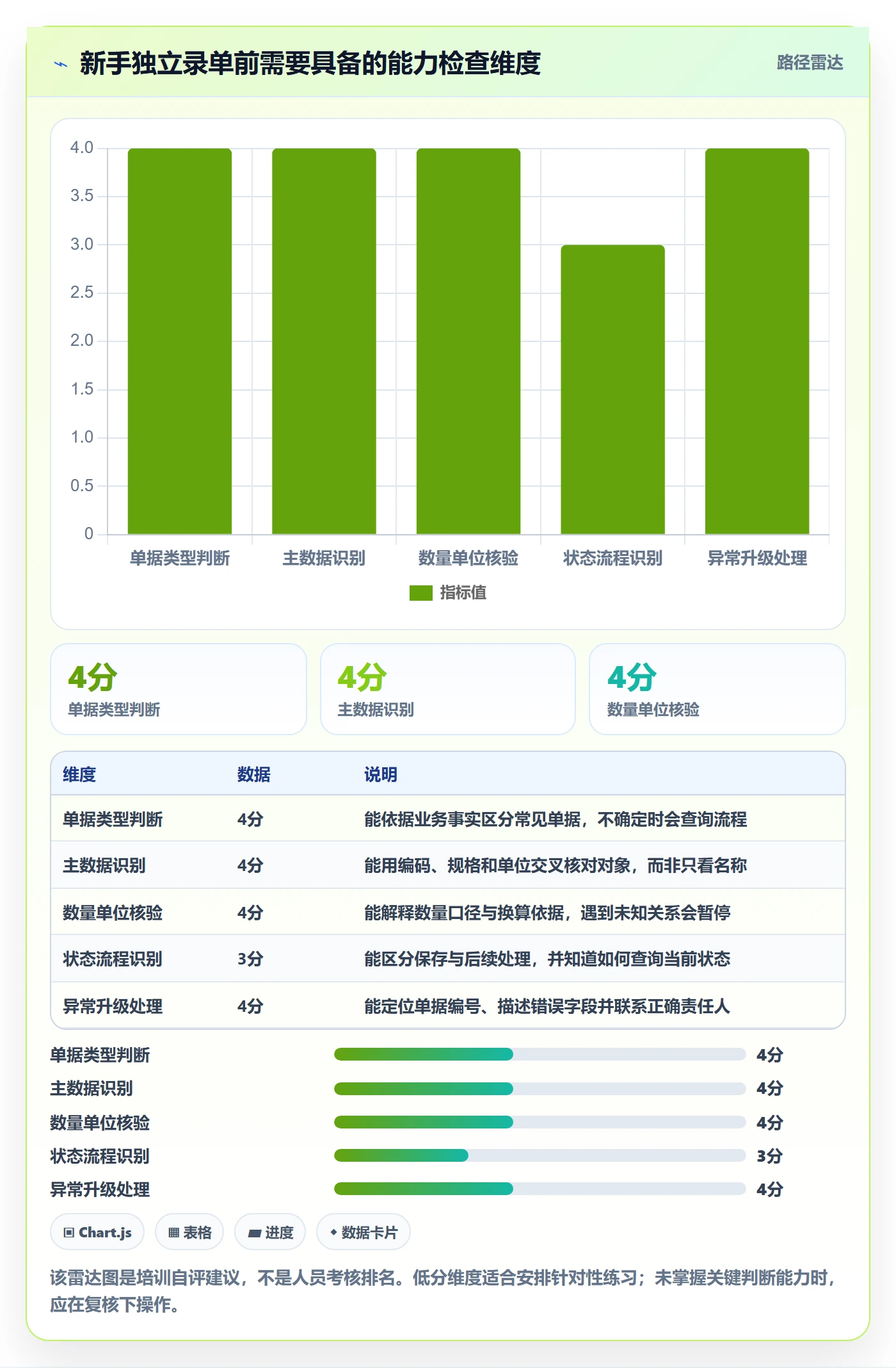 erp数据录入怎么用？单据规范场景下的新手避坑拆解