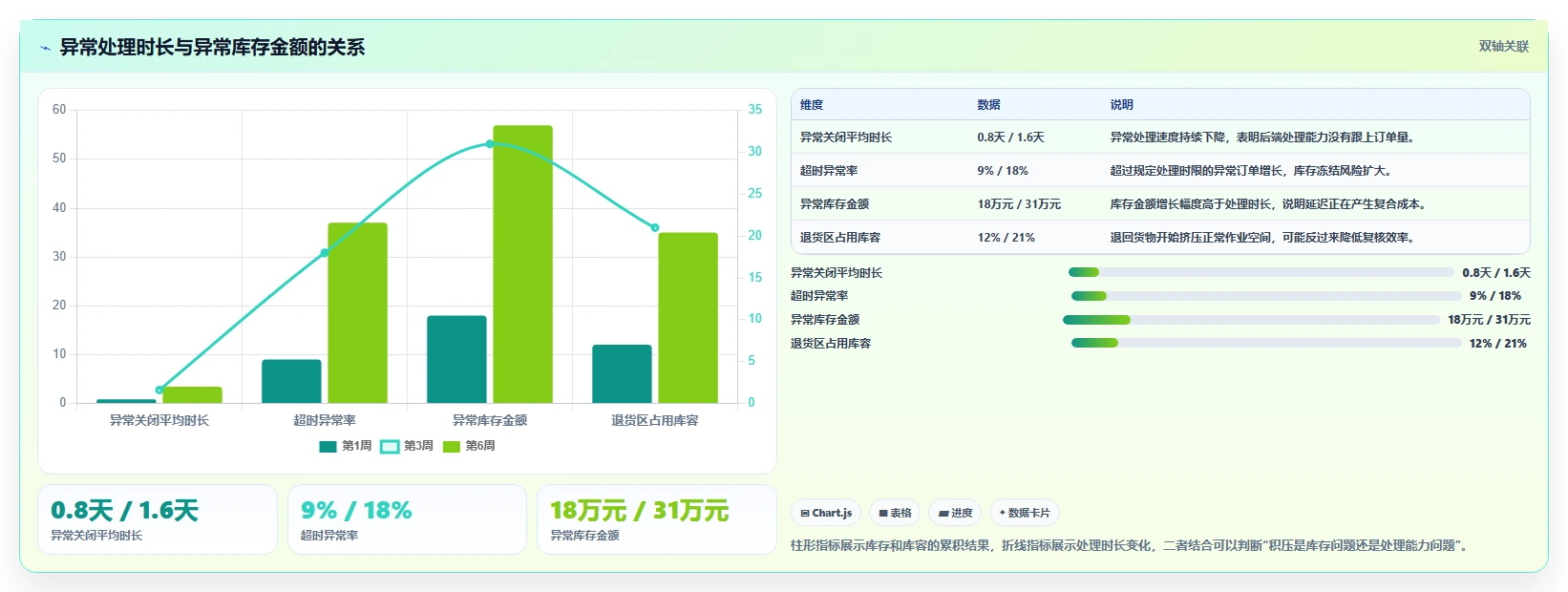 电商仓储管理：多仓企业新手问答：打包复核做不好会出现哪些库存积压