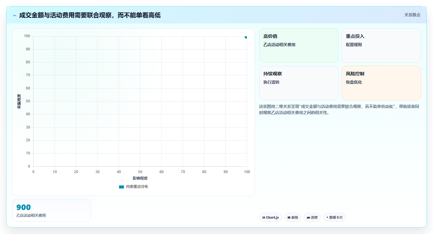 拼多多数据分析工具免费管理模板：围绕活动表现开展多店经营