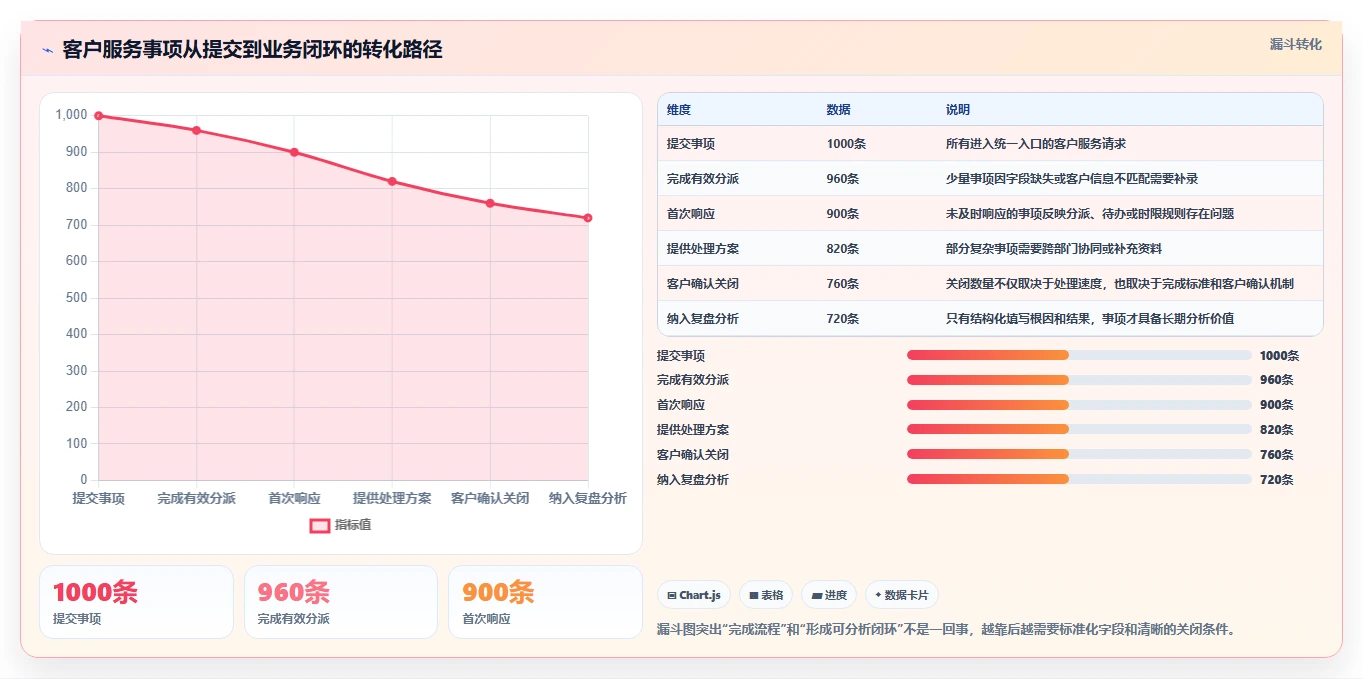 运营管理平台怎么管？以流程配置为核心的核心功能方案