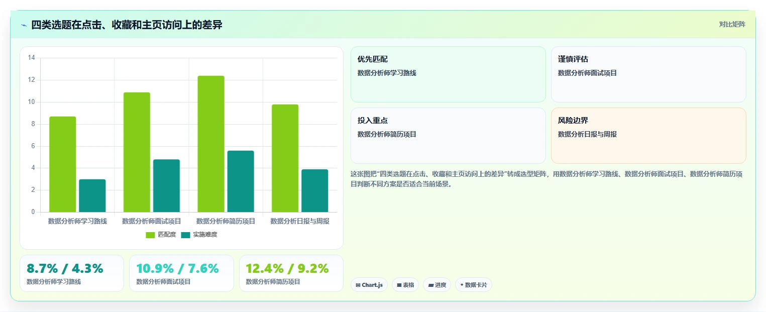 小红书数据分析：数据分析师增长视角：用关键词热度放大找到有效选题