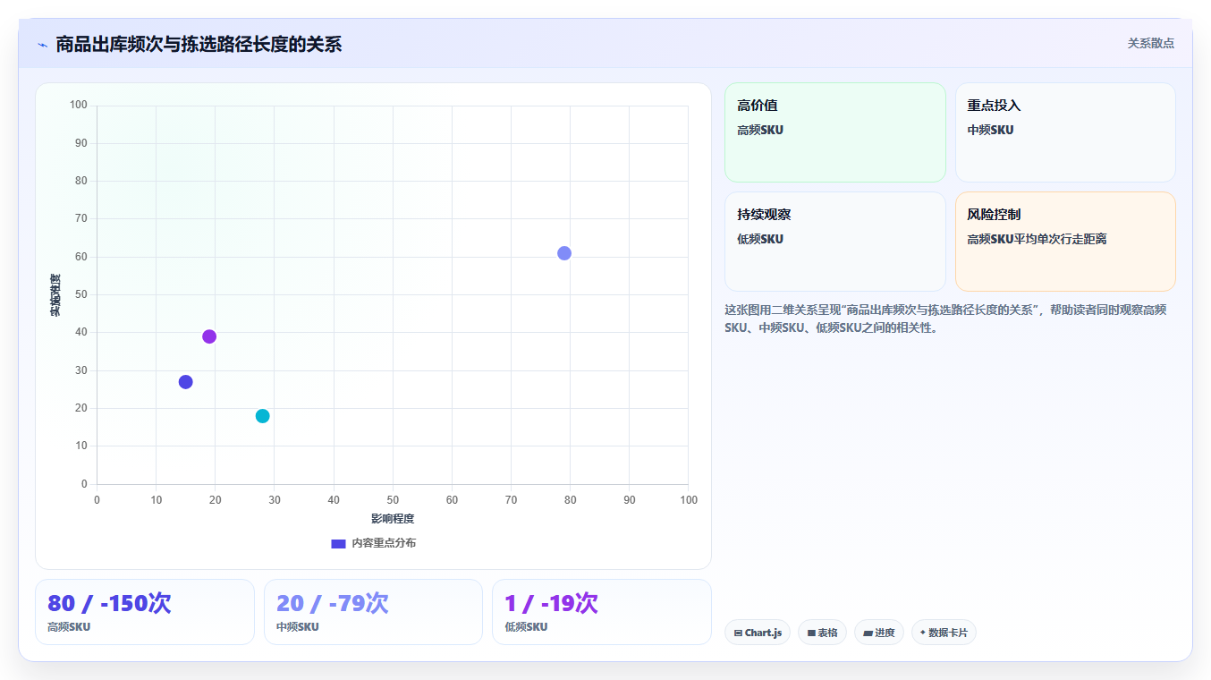电商仓储管理：仓库主管效率攻略：用库位规划加快提升库存准确率