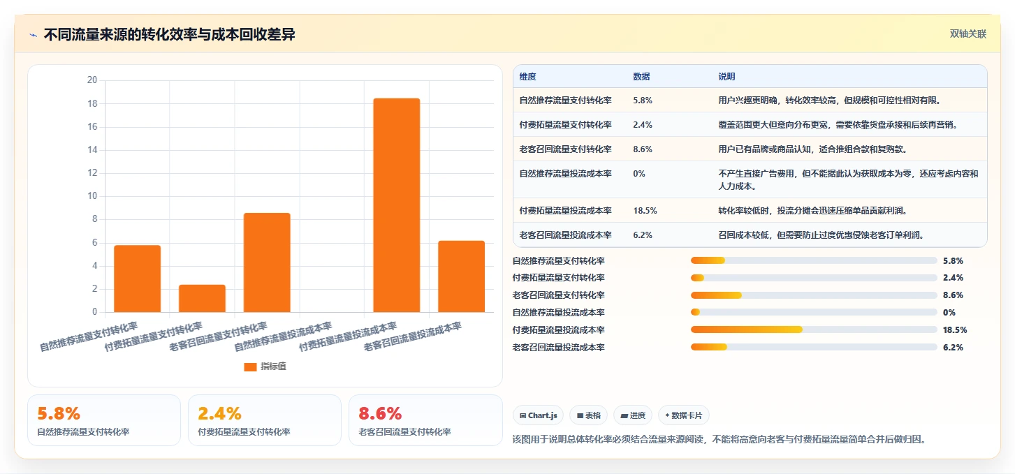 直播数据复盘：直播运营成本视角：转化率如何避免货盘结构差