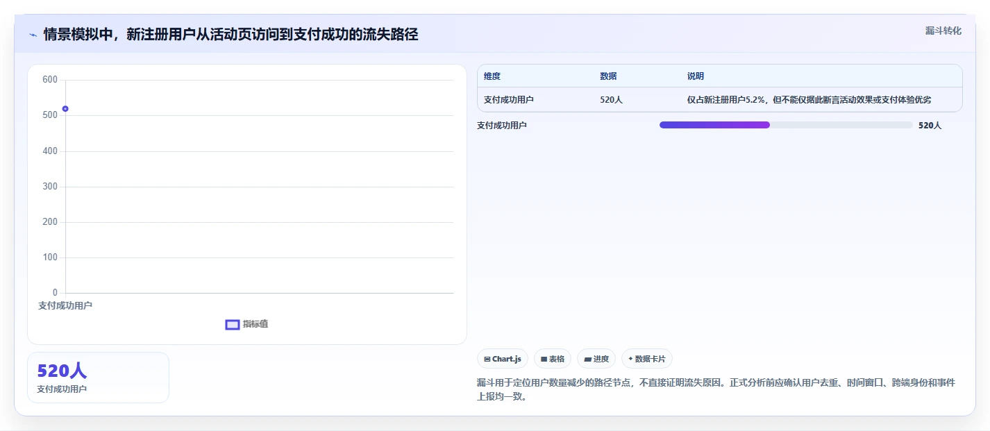 运营数据基础课：数据采集相关的精细化运营一次讲透