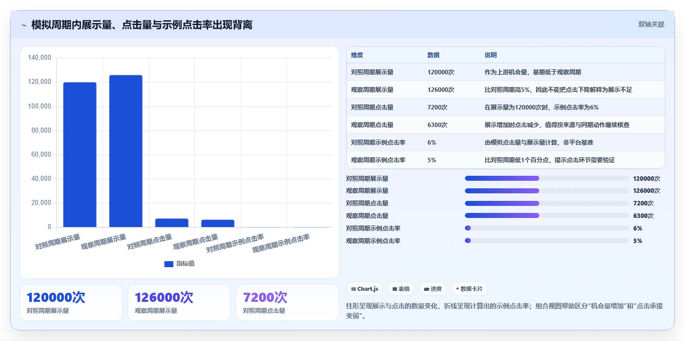 拼多多数据分析工具免费操作手册：店铺诊断对应的数据复盘步骤