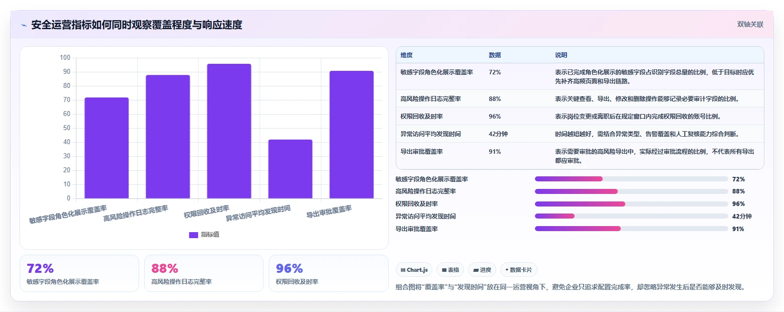 电商系统开发：产品经理必看清单：用数据安全推动增强数据安全