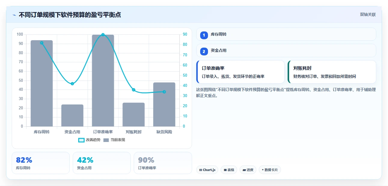 电商辅助软件：多平台卖家进阶教程：围绕订单处理建立控制软件预算闭环
