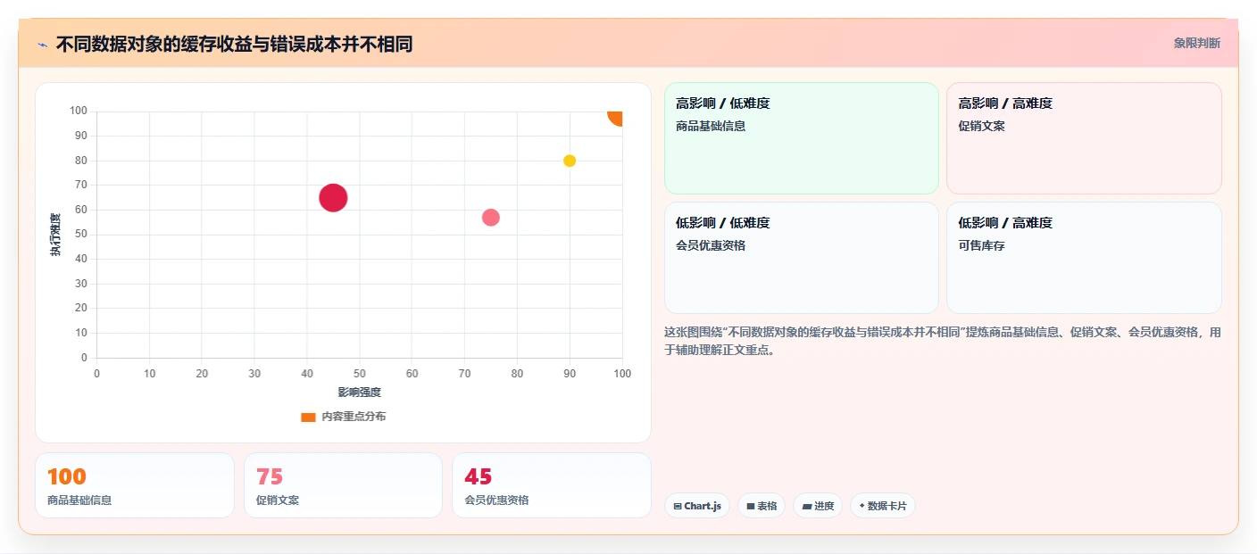 电商系统开发：创业团队增长视角：用性能优化放大明确项目边界