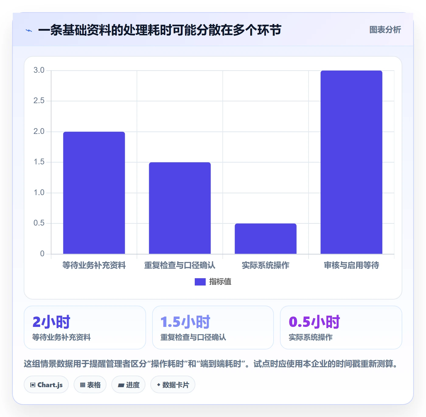 erp数据录入场景解析：基础资料中的效率提升怎么处理