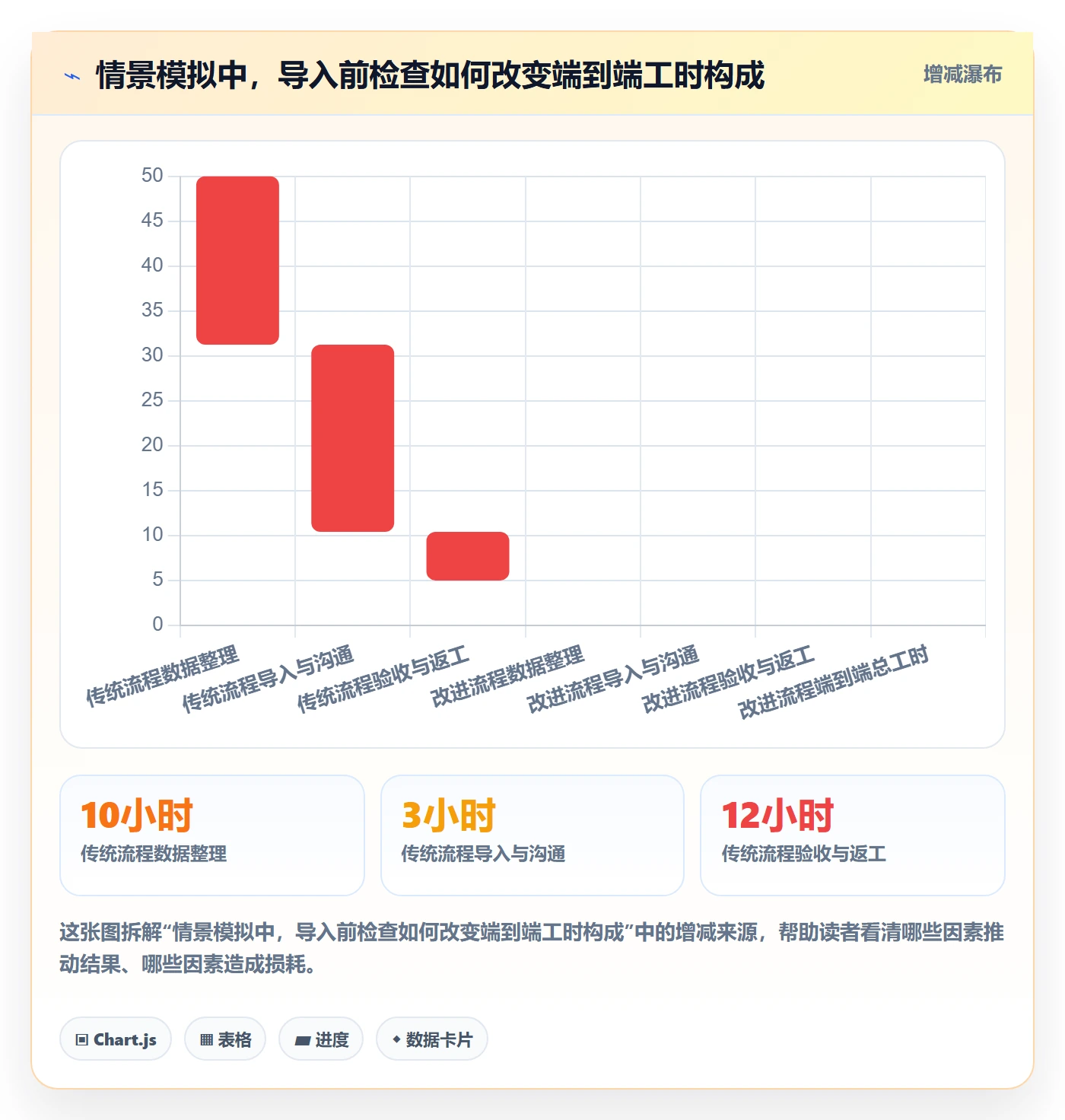 erp数据录入应用思路：围绕批量导入拆解实操教程