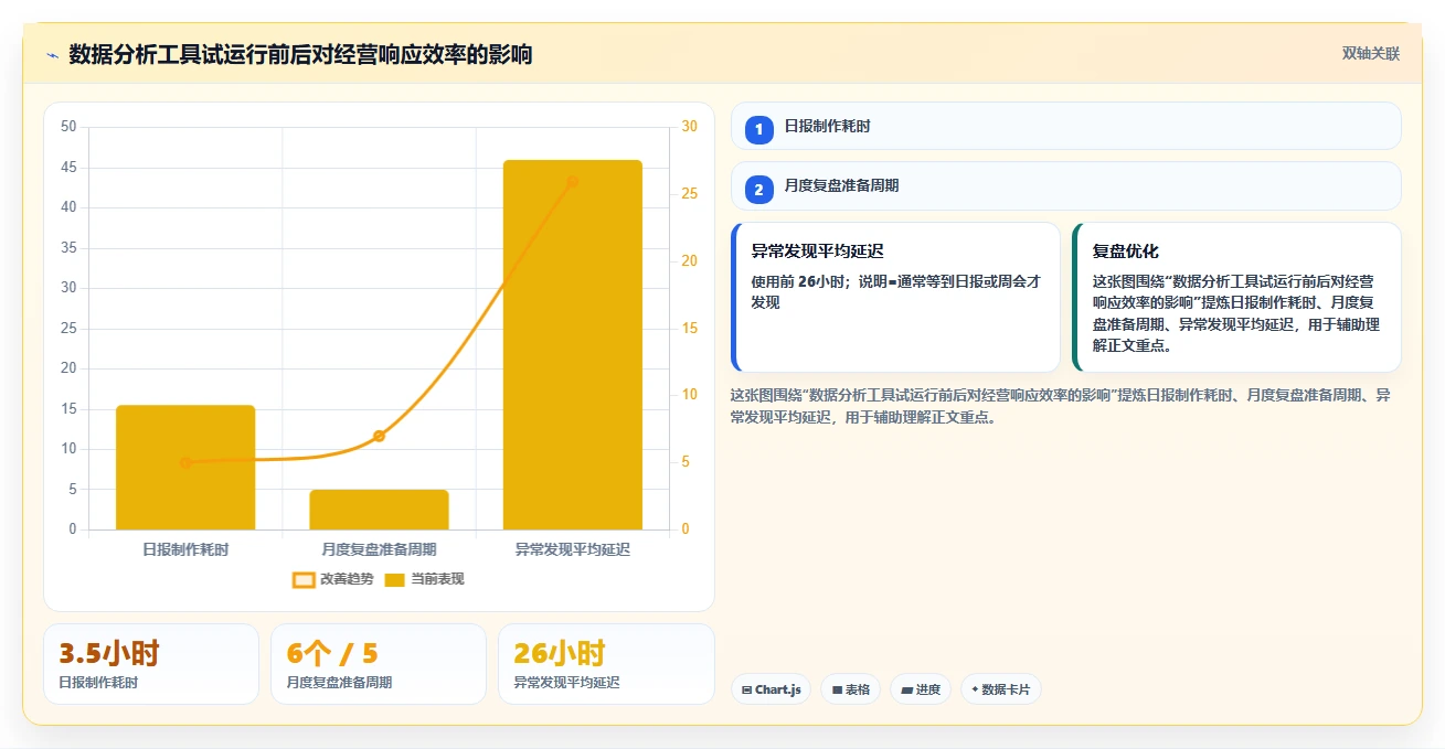 电商辅助软件：品牌商家决策指南：面对成本难控制如何兼顾降低选型风险