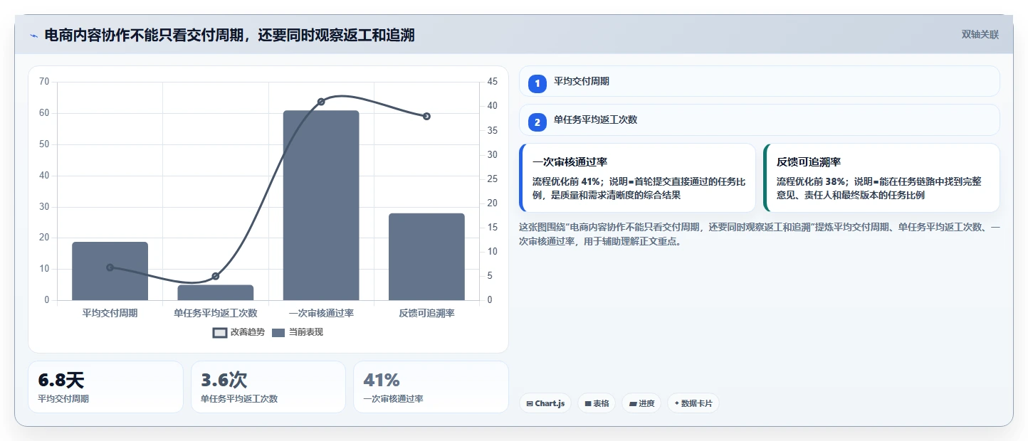 电商辅助软件：内容团队必看清单：用团队协作推动改善协作体验