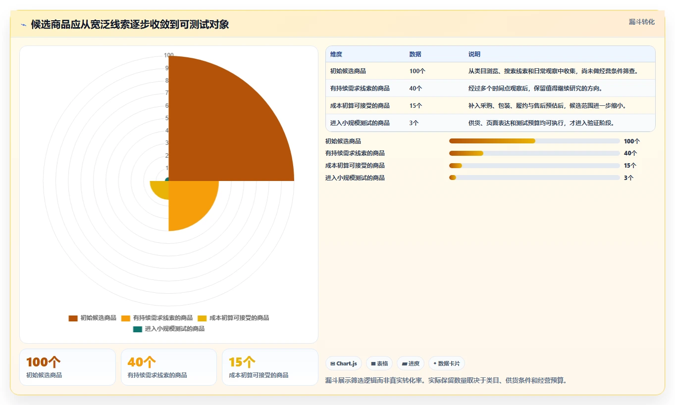 拼多多数据分析工具免费从0到1：选品数据的实操教程与操作要点