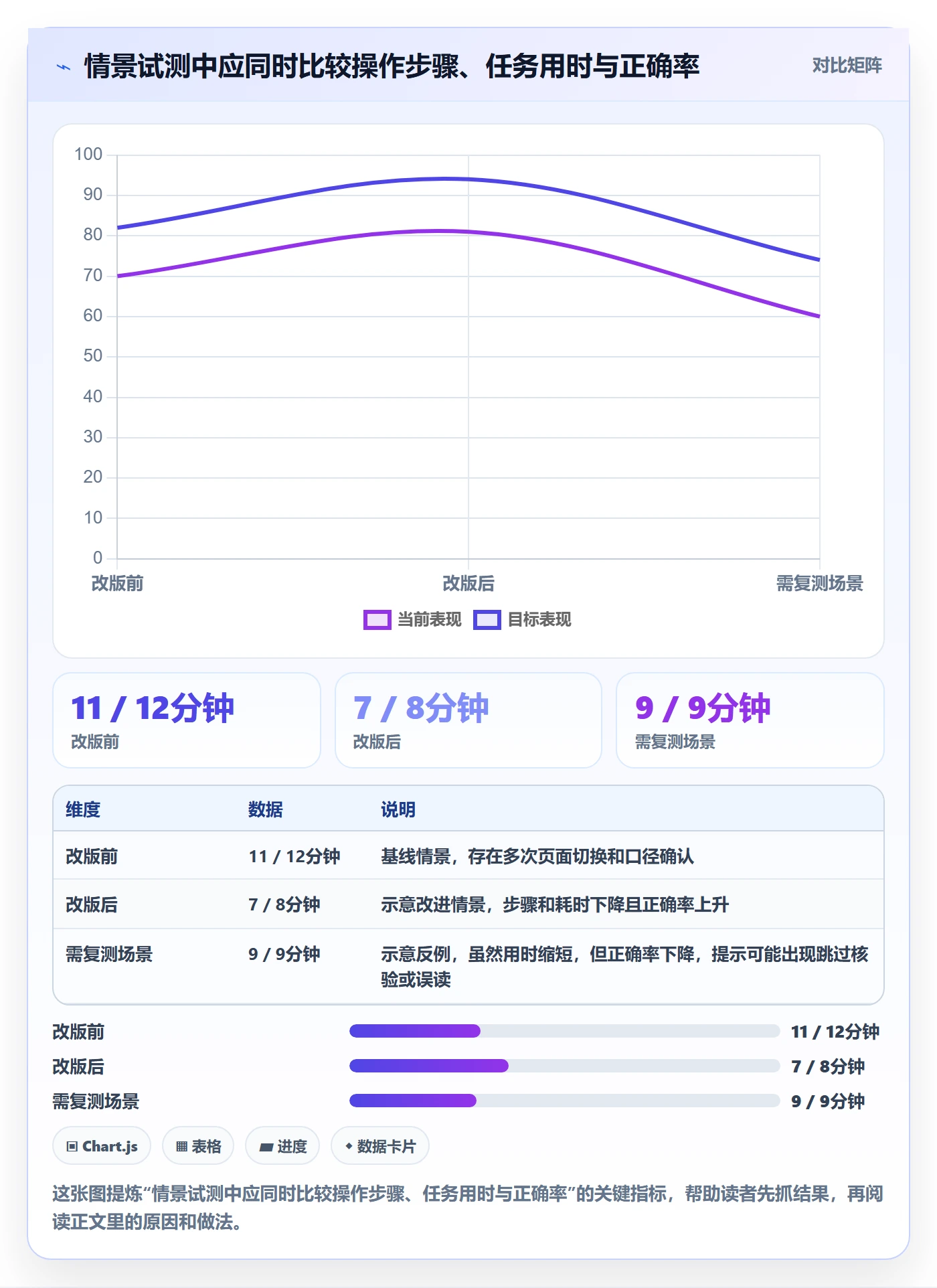 bi 平台避坑指南：仪表盘环节的效率提升要注意什么