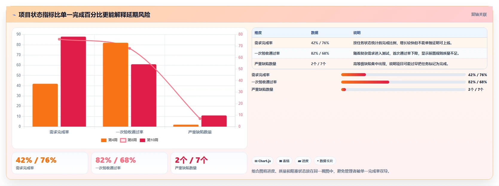 电商系统开发:品牌商家问题诊断:需求梳理卡在交付延期怎么办