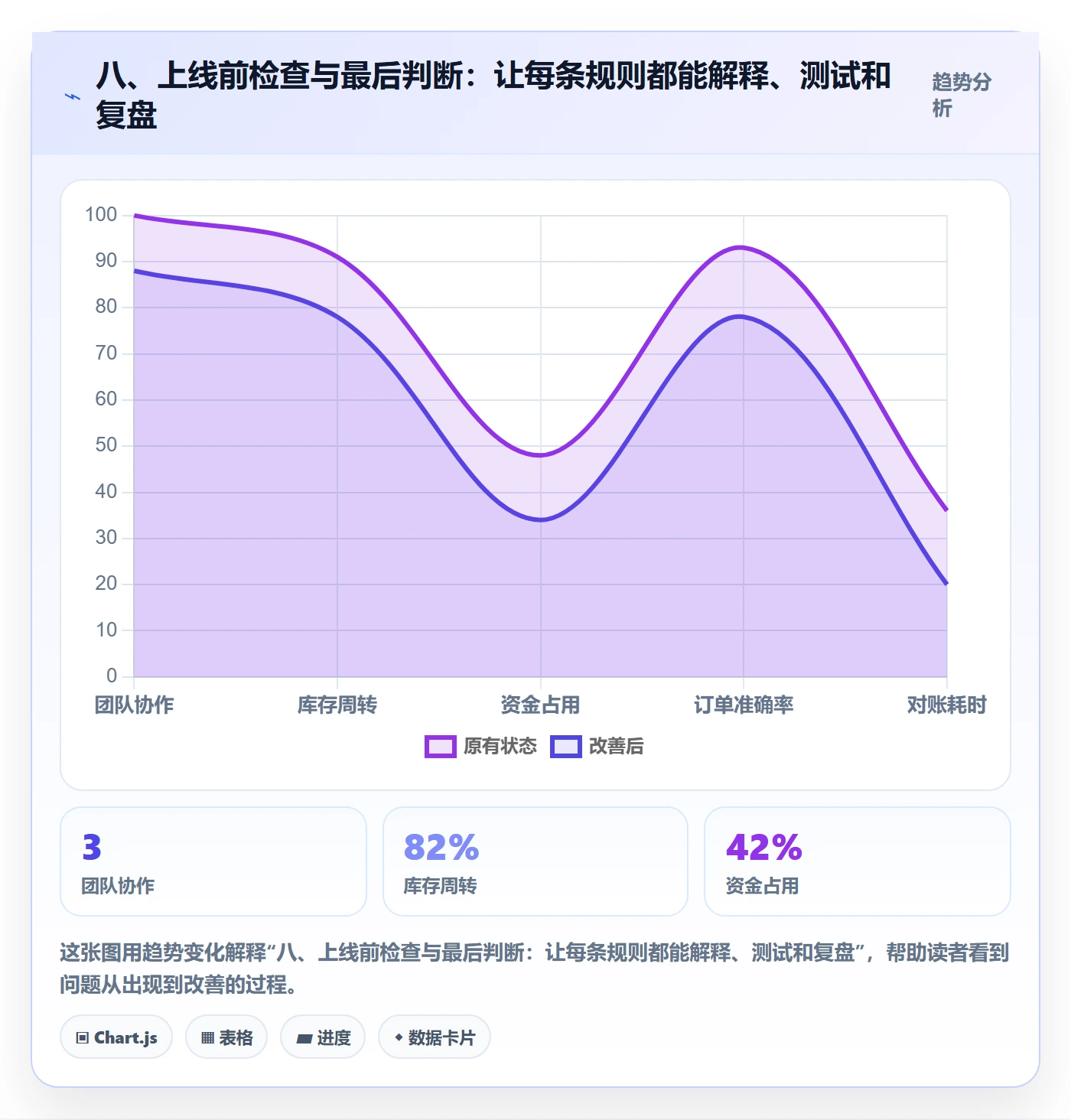 八、上线前检查与最后判断：让每条规则都能解释、测试和复盘