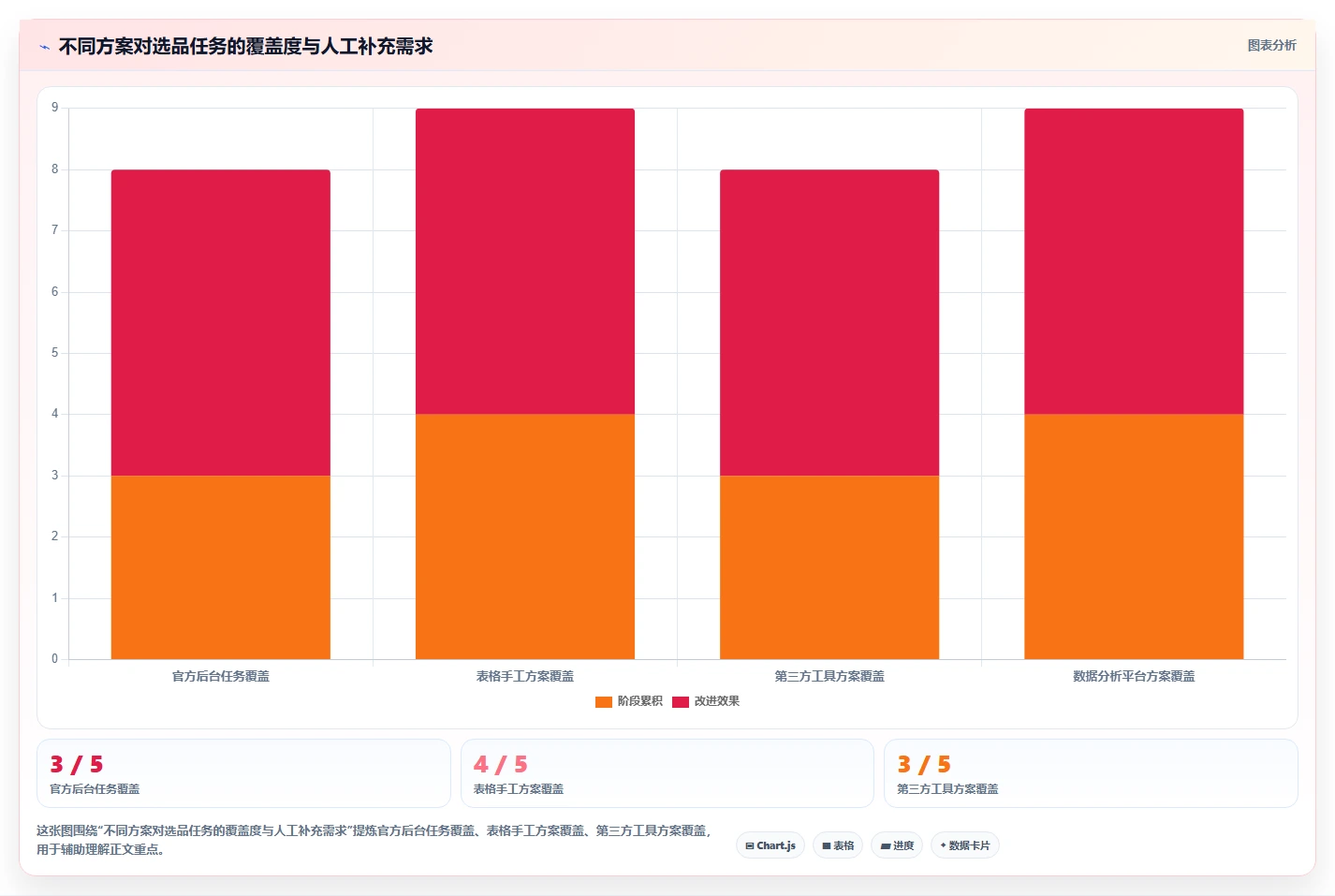 拼多多数据分析工具免费实用方法：围绕选品数据建立工具对比