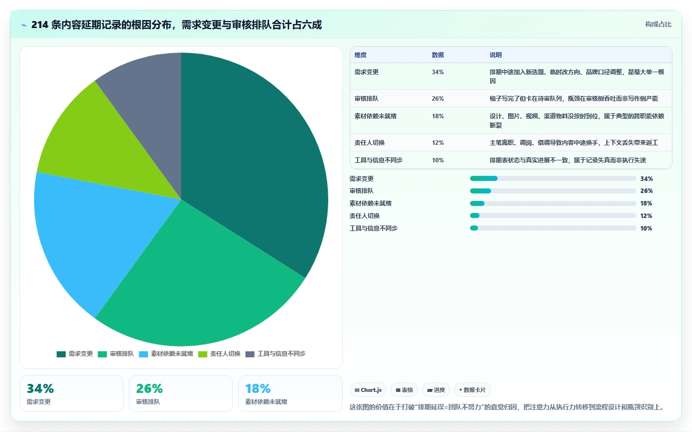 运营工具避坑指南：内容排期环节的常见误区要注意什么