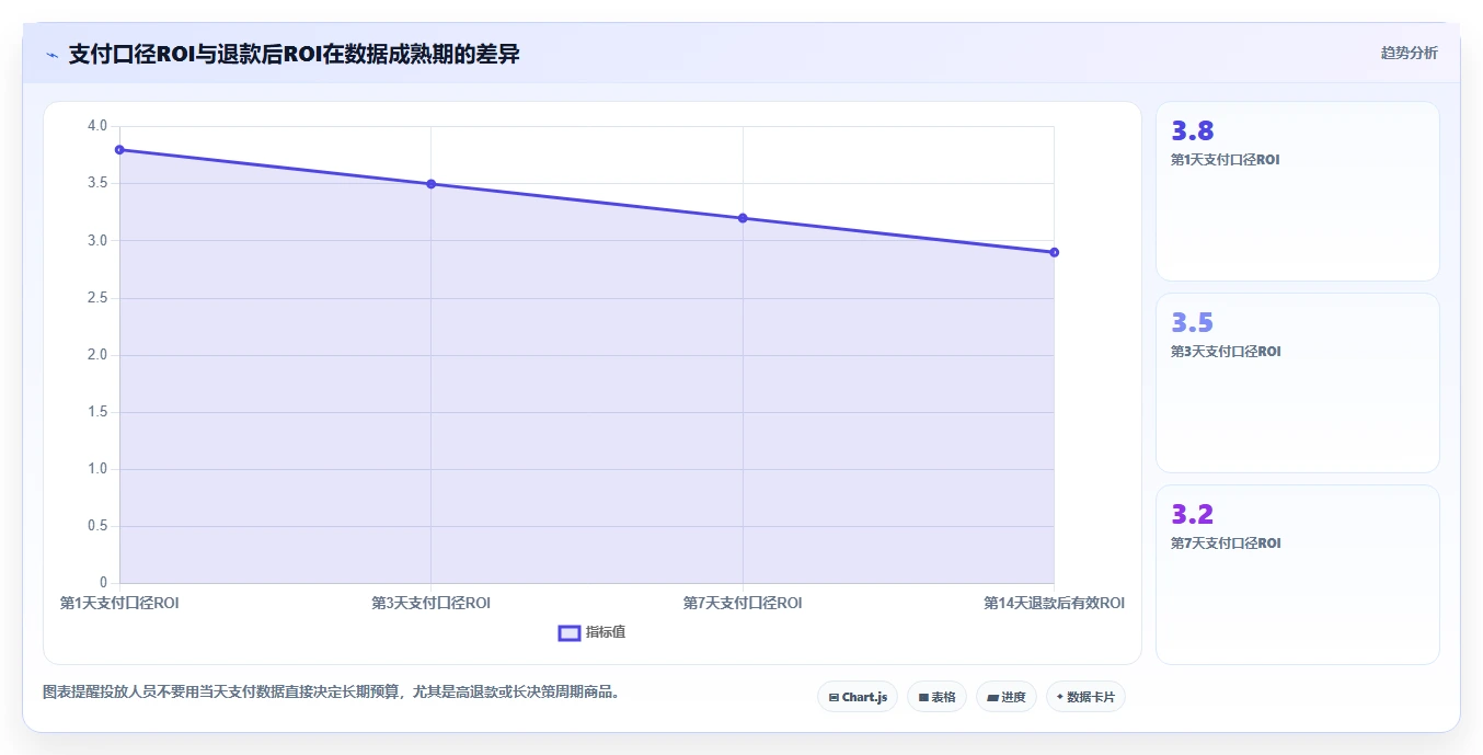 电商利润计算：投放人员入门版路线：渠道对比从准备、执行到复盘