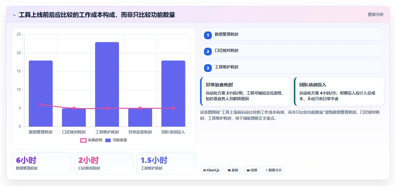 如何运营好一个店铺规划方法：数据复盘与工具对比如何衔接