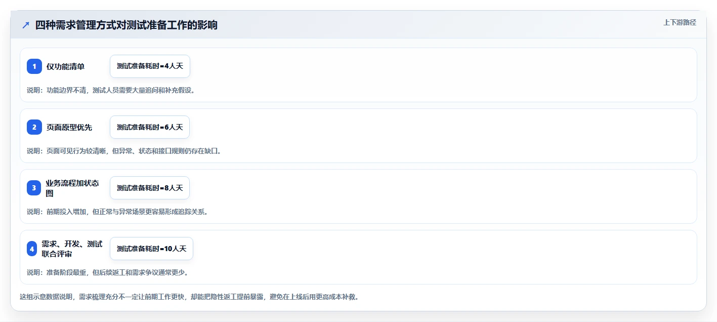 电商系统开发：电商企业新手问答：需求梳理做不好会出现哪些测试不充分