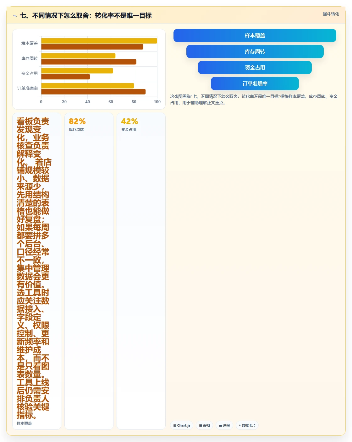 七、不同情况下怎么取舍：转化率不是唯一目标
