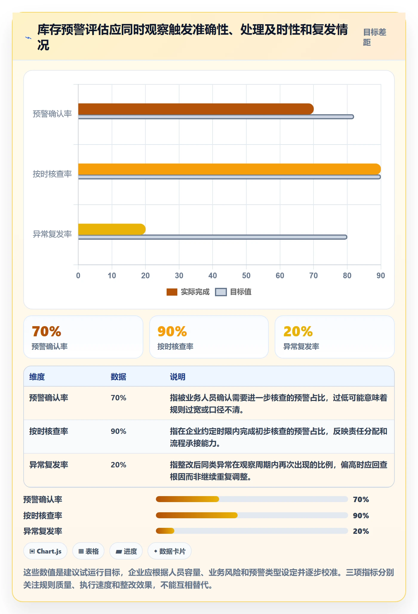 库存管理系统数据方法：用库存台账支撑风险排查判断