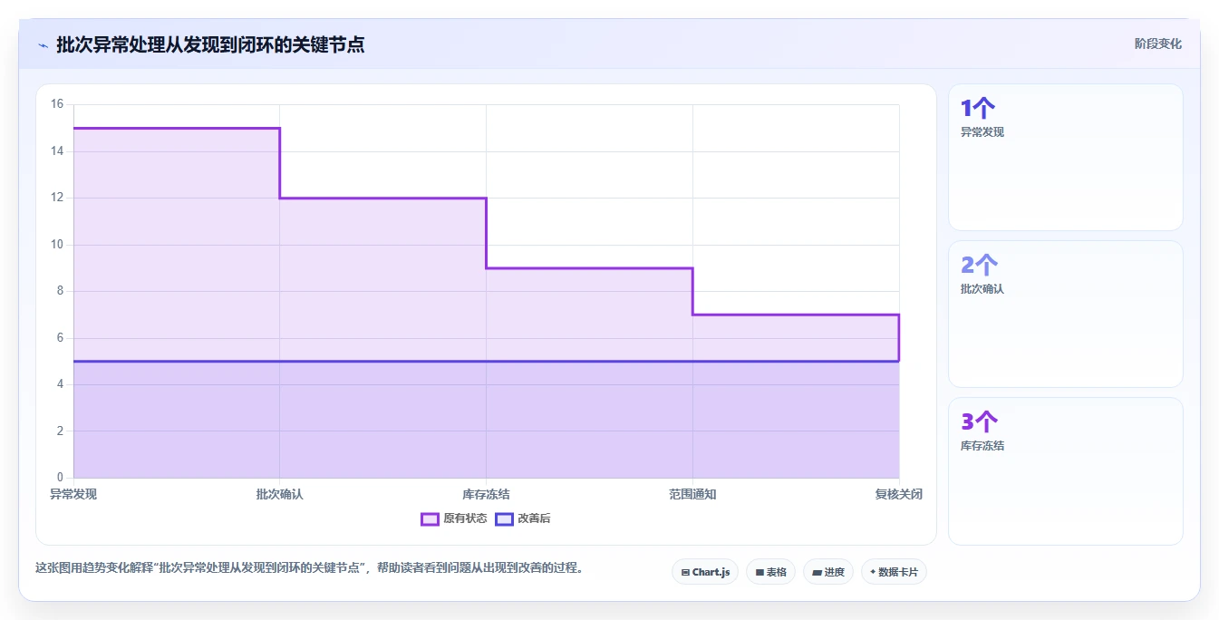电商进销存：品牌商家标准化教程：用批次追踪复制缩短处理时间