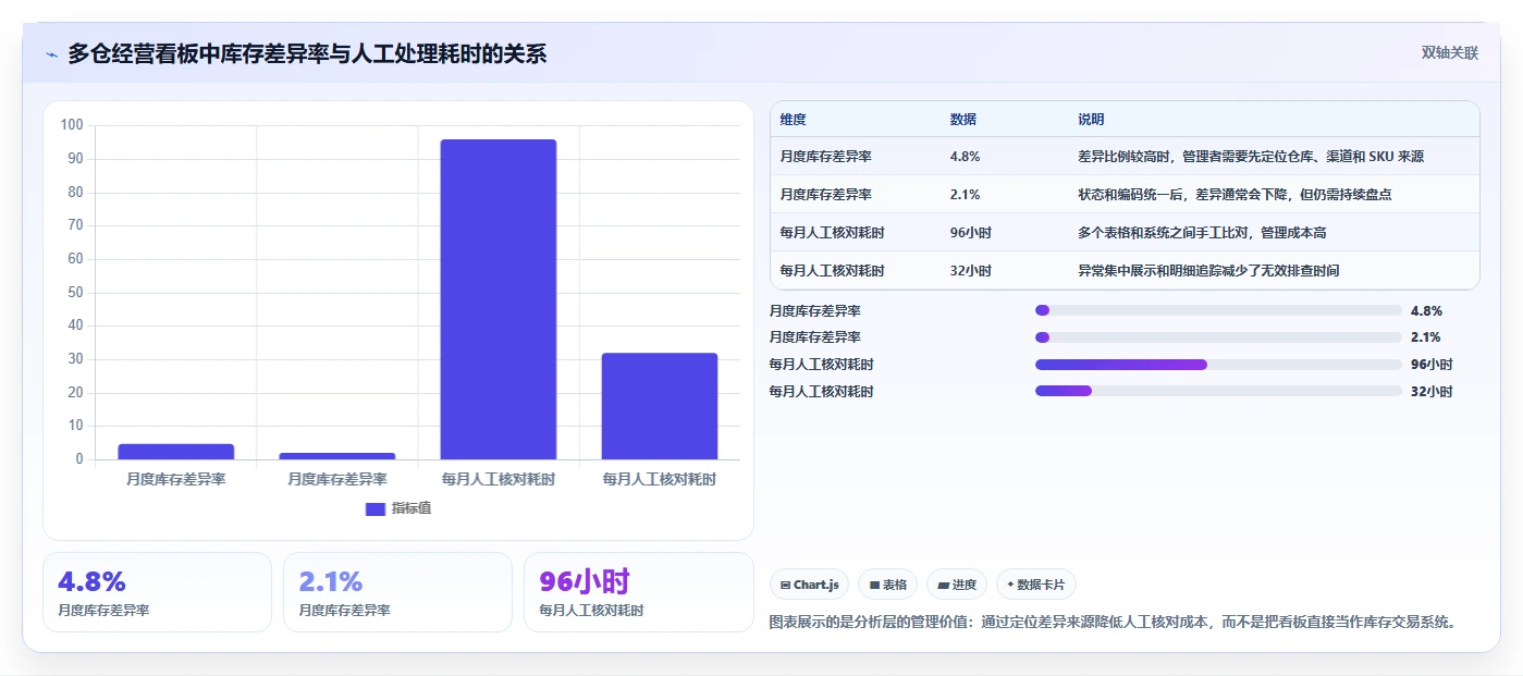 电商库存怎么选？多仓同步相关的系统搭建判断标准