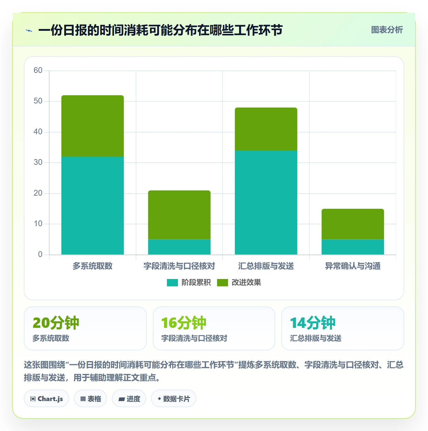 店铺运营管理升级方案：用选型方法改善日报周报
