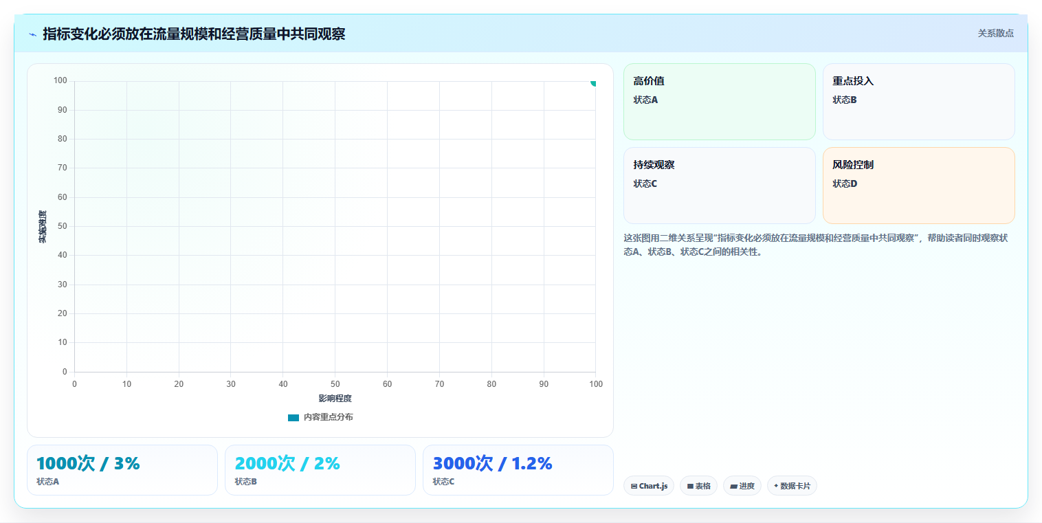 店铺运营包括哪些方面优化清单:活动运营与指标体系的关键动作