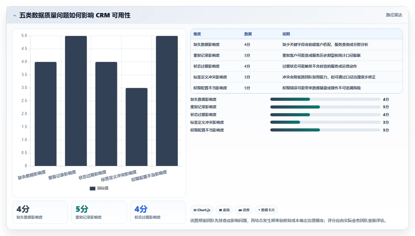 电商crm系统优化清单：数据打通与日常管理的关键动作