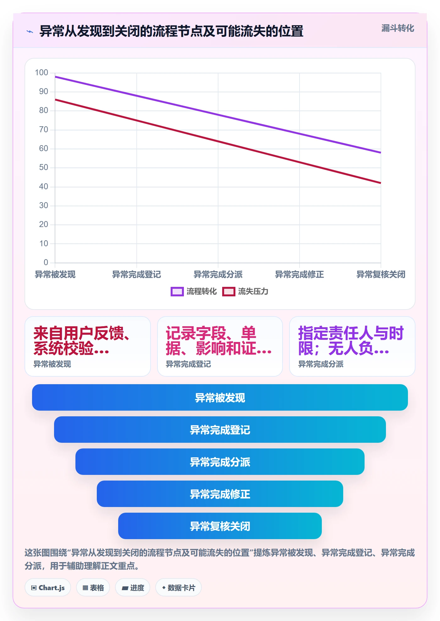 erp数据录入问题诊断：错误修正如何用系统搭建改进