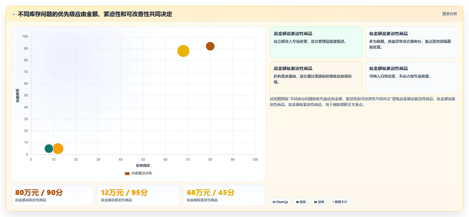 电商库存应用思路：围绕滞销处理拆解精细化运营